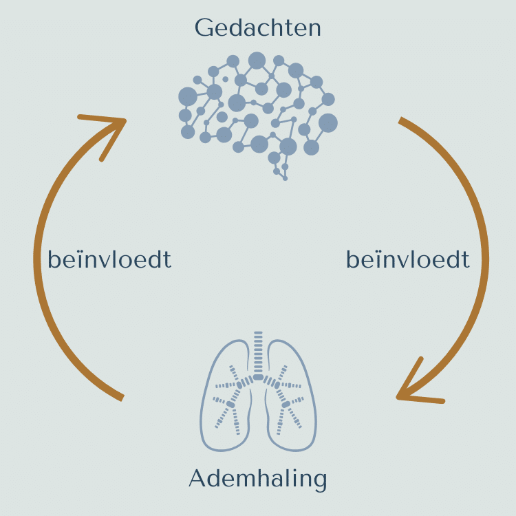 je gedachten beïnvloeden