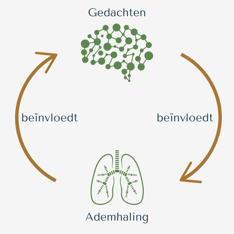je gedachten beïnvloeden